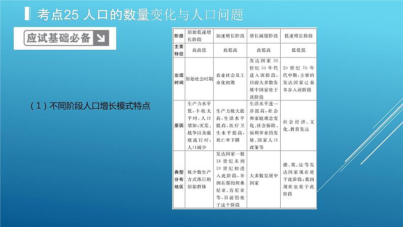 2020届  二轮复习：专题8 人口的变化 课件（39张）（全国通用）04