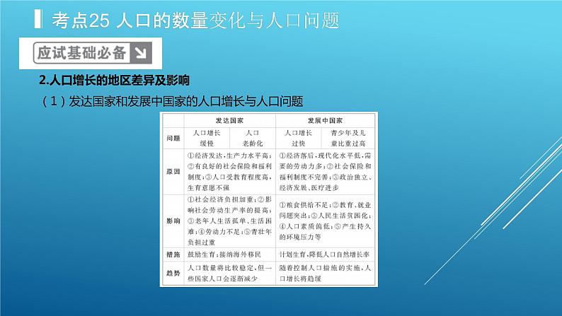 2020届  二轮复习：专题8 人口的变化 课件（39张）（全国通用）06