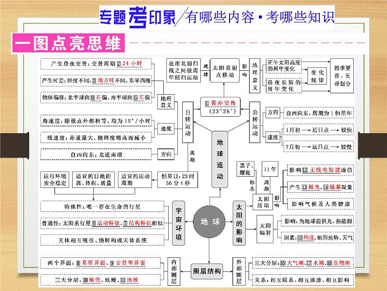 2020高考地理微专题突破课件：微专题二　地球运动 （通用）课件（76张）02