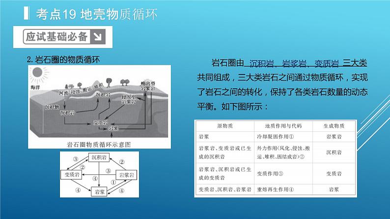 2020届  二轮复习：专题5 地表形态的塑造 课件（43张）（全国通用）04