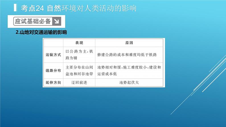 2020届  二轮复习：专题7 自然环境对人类活动的影响 课件（34张）（全国通用）考】第4页