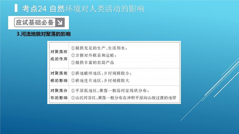 2020届  二轮复习：专题7 自然环境对人类活动的影响 课件（34张）（全国通用）考】第5页