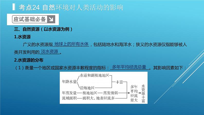 2020届  二轮复习：专题7 自然环境对人类活动的影响 课件（34张）（全国通用）考】第7页