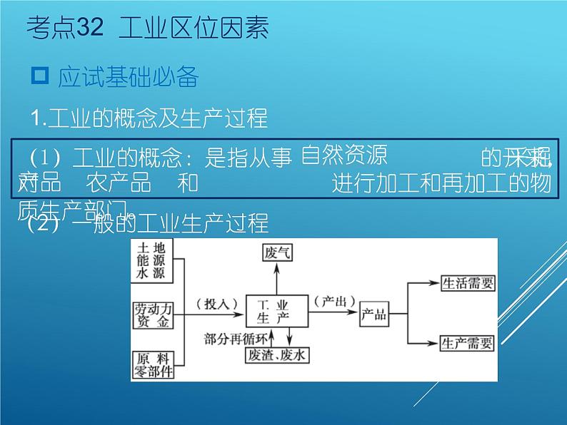 2020届  二轮复习：专题11工业地域的形成与发展 课件（90张）（全国通用）04