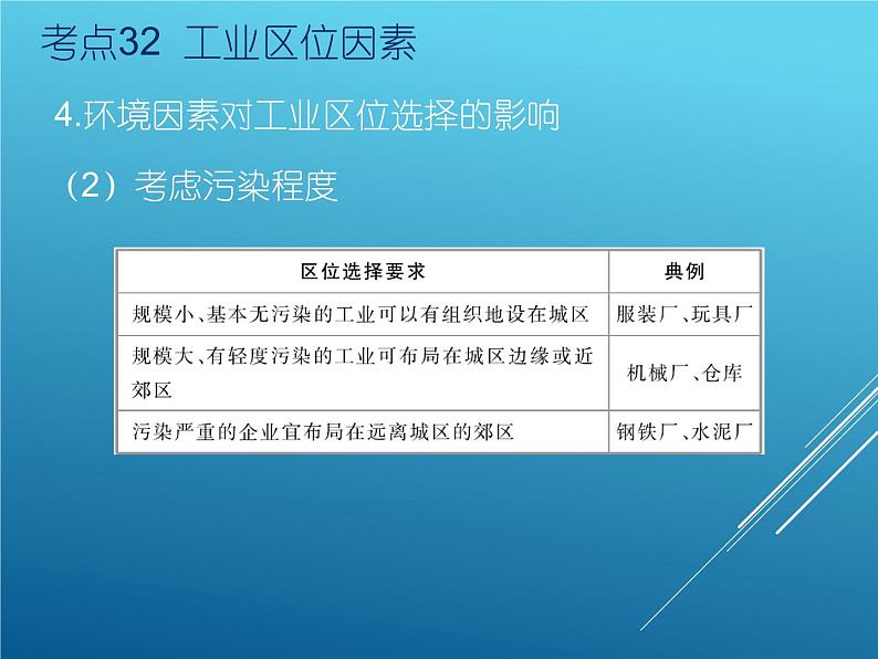 2020届  二轮复习：专题11工业地域的形成与发展 课件（90张）（全国通用）08