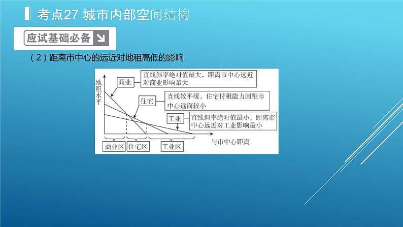 2020届  二轮复习：专题9 城市与城市化 课件（47张）（全国通用）08