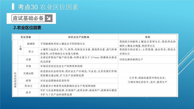 2020届  二轮复习：专题10 农业地域的形成与发展 课件（40张）（全国通用）04