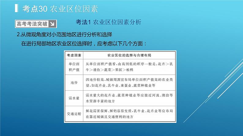 2020届  二轮复习：专题10 农业地域的形成与发展 课件（40张）（全国通用）08