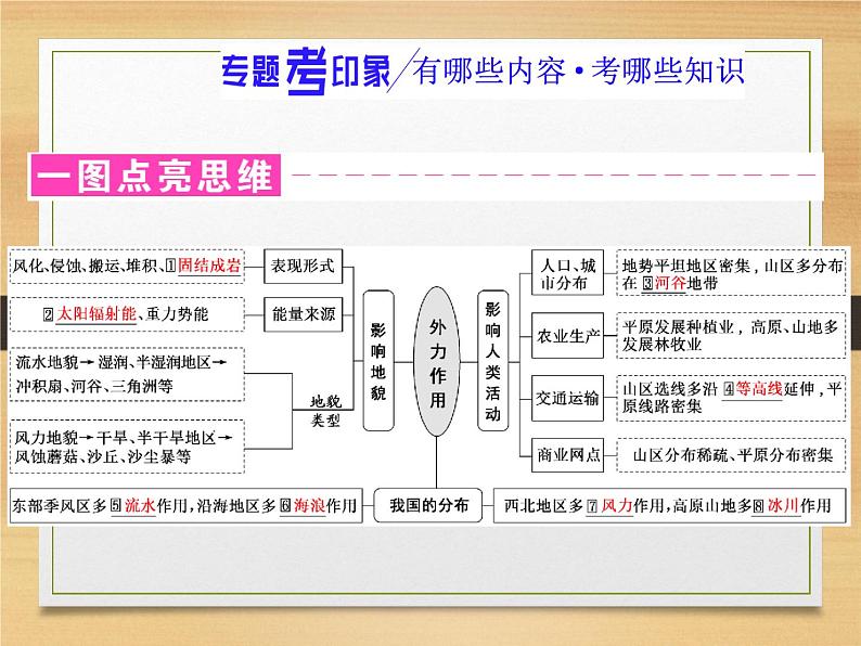 2020高考地理微专题突破课件：微专题九　外力作用与地貌 （通用）课件（50张）02