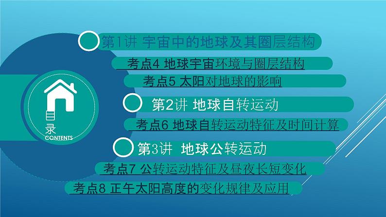 2020届  二轮复习：专题2 行星地球 课件（100张）（全国通用）02