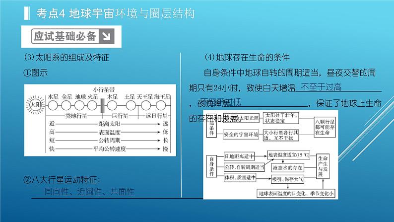 2020届  二轮复习：专题2 行星地球 课件（100张）（全国通用）04