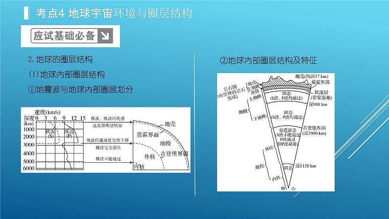 2020届  二轮复习：专题2 行星地球 课件（100张）（全国通用）05