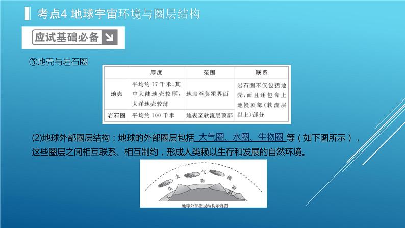 2020届  二轮复习：专题2 行星地球 课件（100张）（全国通用）06