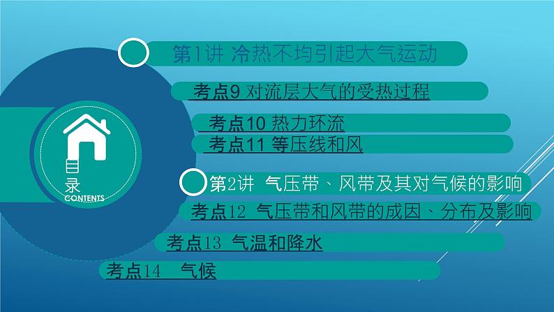 2020届  二轮复习：专题3 地球上的大气 课件（124张）（全国通用）04