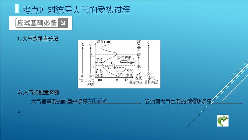 2020届  二轮复习：专题3 地球上的大气 课件（124张）（全国通用）05