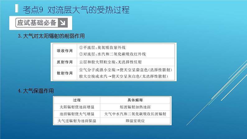 2020届  二轮复习：专题3 地球上的大气 课件（124张）（全国通用）06