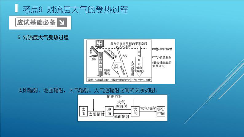 2020届  二轮复习：专题3 地球上的大气 课件（124张）（全国通用）07