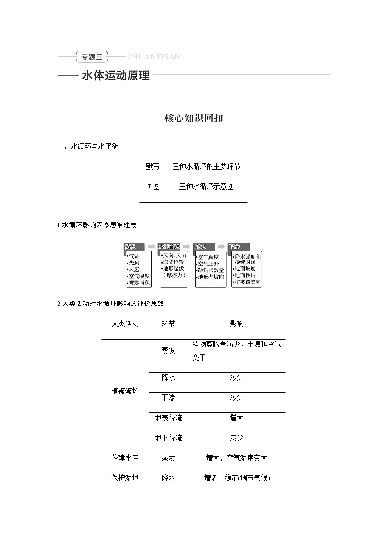2020届《考前三个月》二轮复习教案：专题三　水体运动原理01