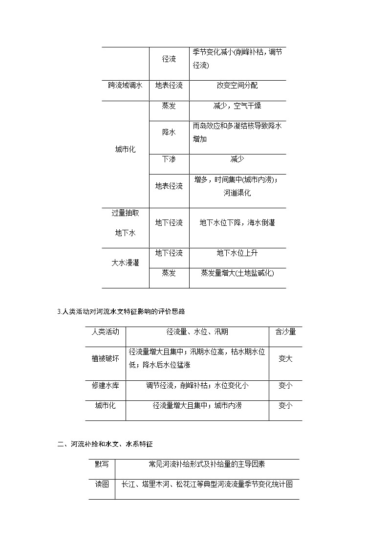 2020届《考前三个月》二轮复习教案：专题三　水体运动原理02