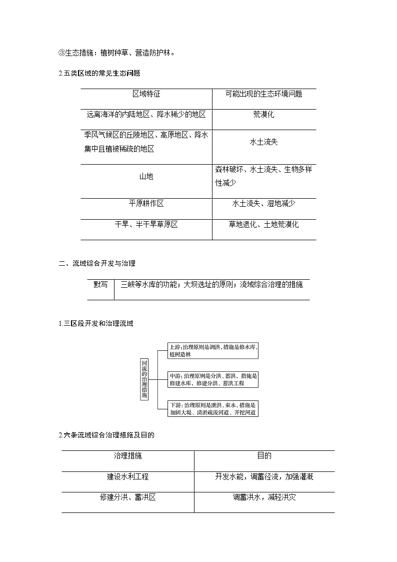 2020届《考前三个月》二轮复习教案：专题十　区域生态环境问题与流域开发02