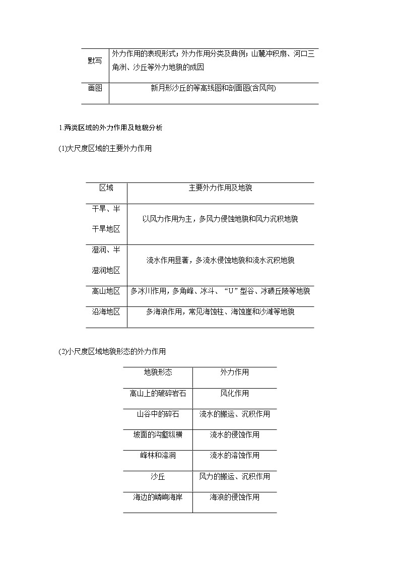 2020届《考前三个月》二轮复习教案：专题四　地质地貌原理02