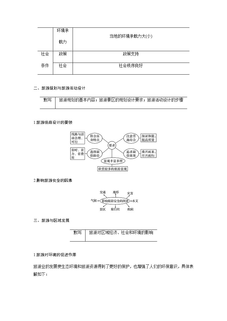 2020届《考前三个月》二轮复习教案：专题十一　旅游地理02