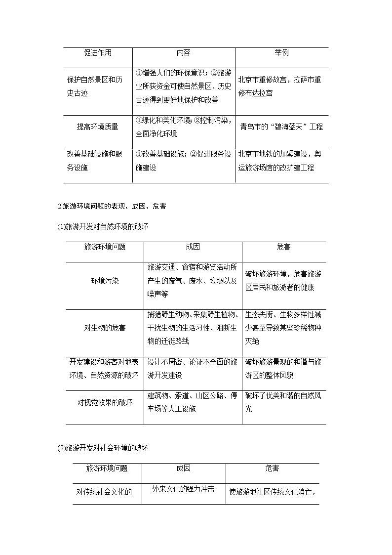 2020届《考前三个月》二轮复习教案：专题十一　旅游地理03
