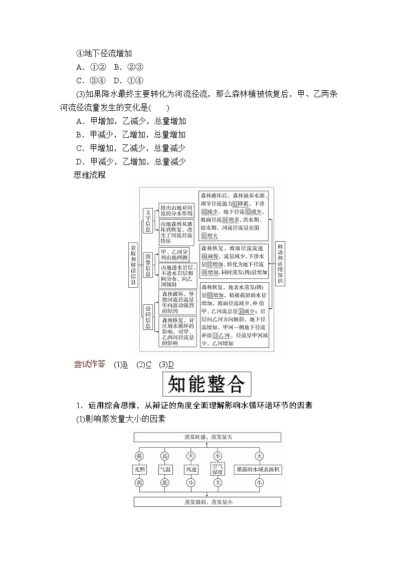 2020届《提分教程》高考地理二轮复习：专题三　水体运动规律02
