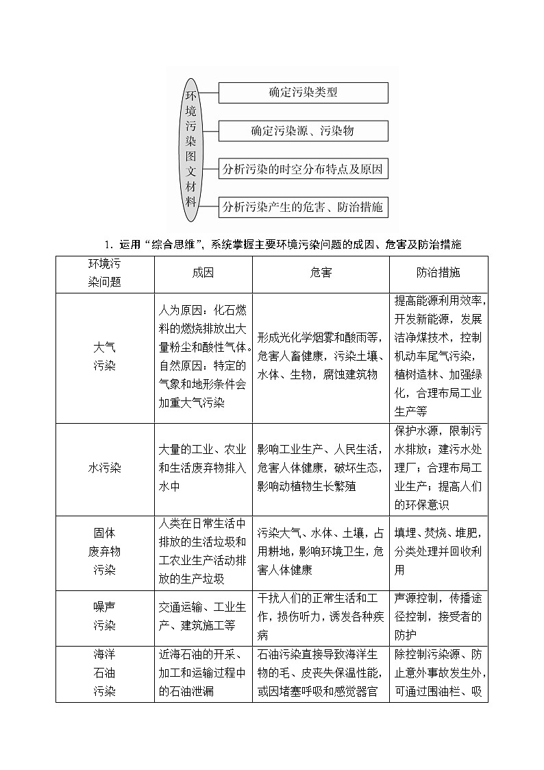 2020届《提分教程》高考地理二轮复习：专题十三　环境保护02