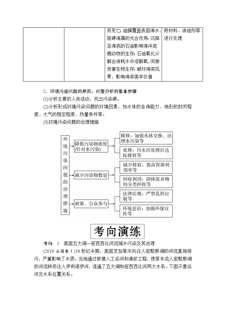 2020届《提分教程》高考地理二轮复习：专题十三　环境保护03