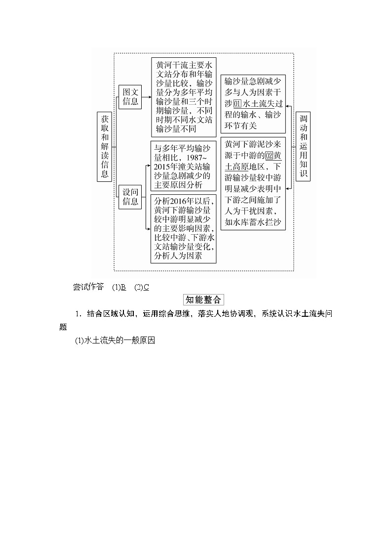 2020届《提分教程》高考地理二轮复习：专题九　区域生态环境建设与可持续发展03