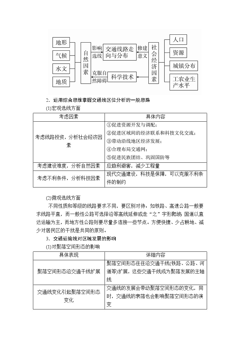 2020届《提分教程》高考地理二轮复习：专题十一　区际联系03