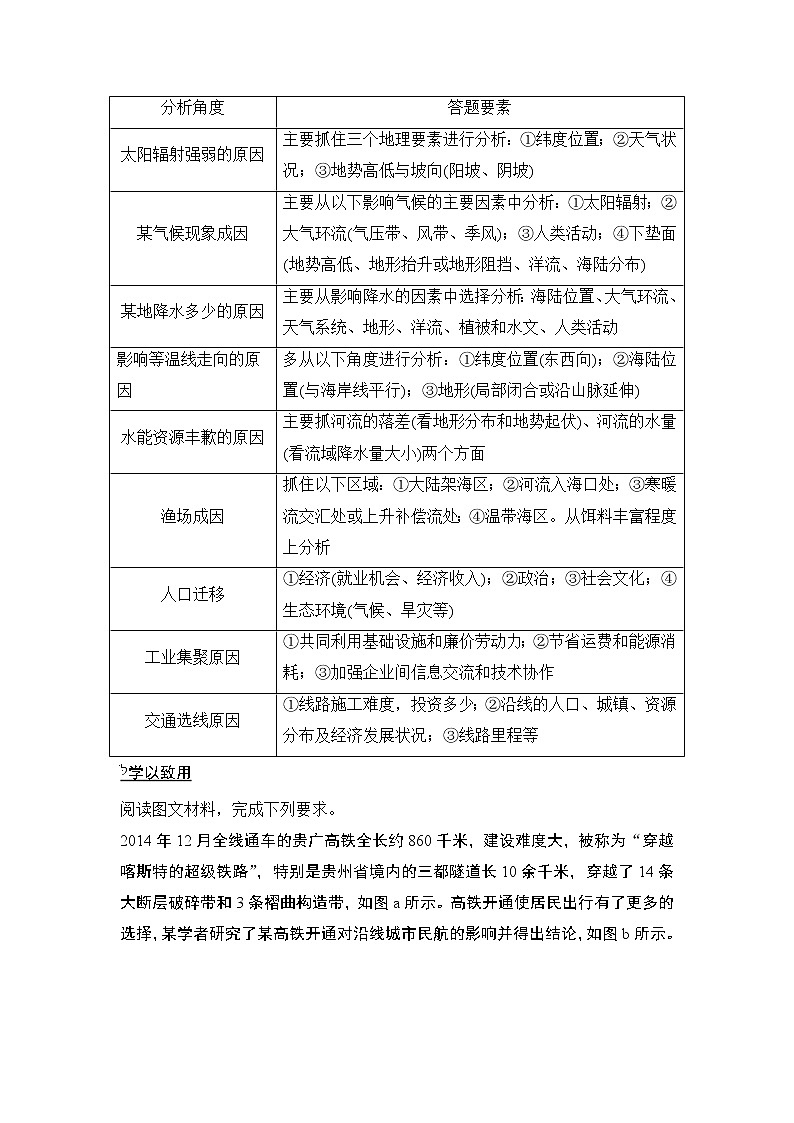 2020届《创新设计》高考地理二轮复习：技法二 成因分析类 试卷03