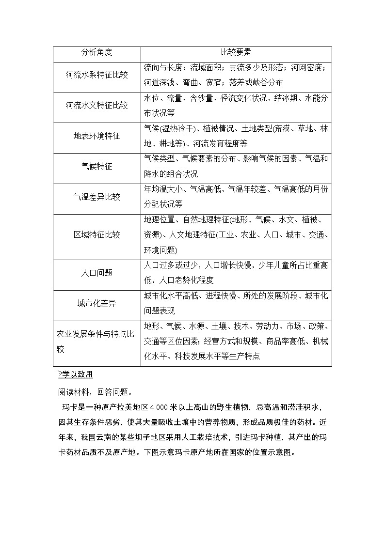 2020届《创新设计》高考地理二轮复习：技法五 区域比较类 试卷03