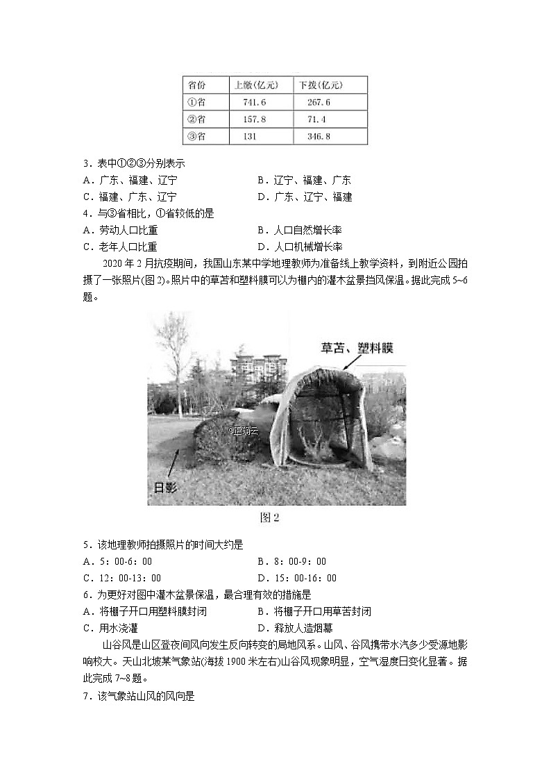 山东省淄博市第七中学2020届高三一模考试地理试卷02
