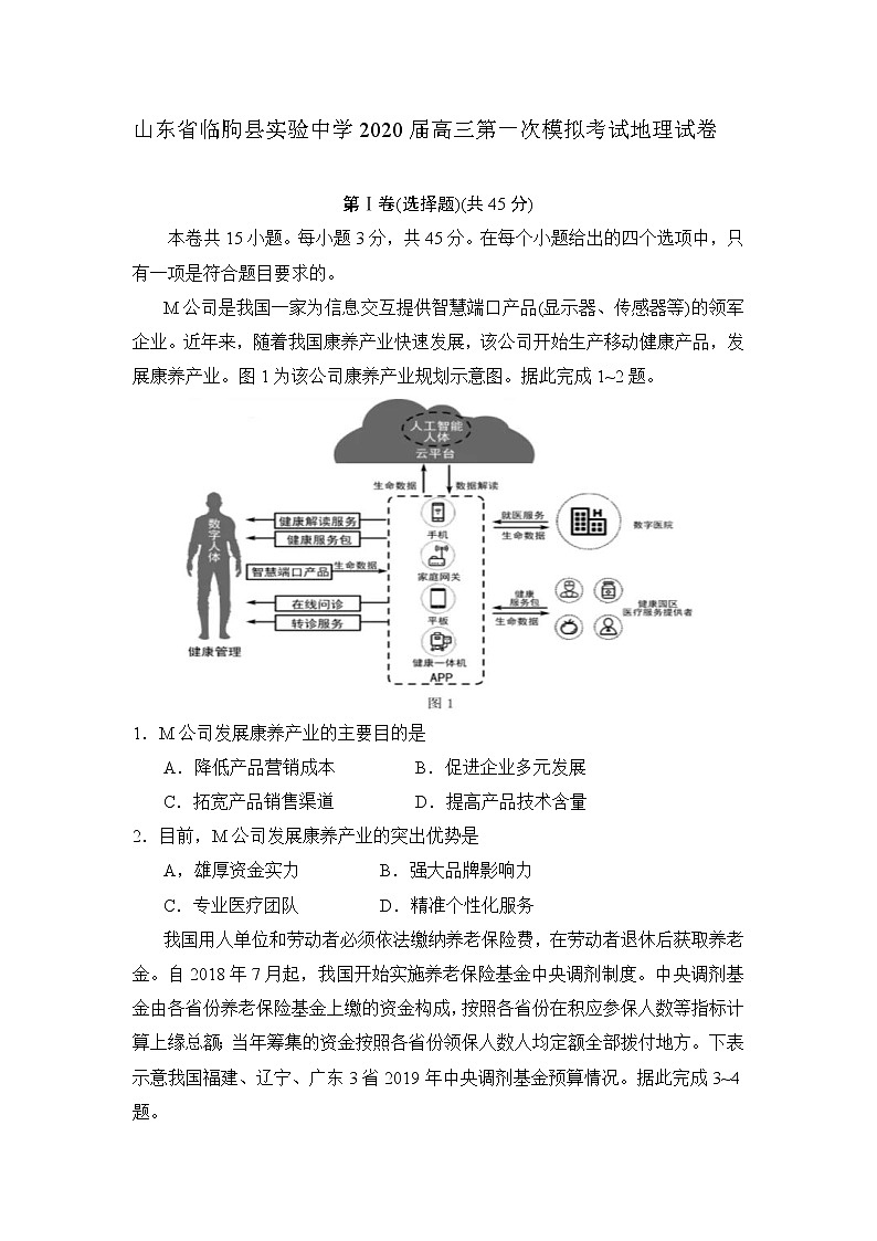 山东省临朐县实验中学2020届高三下学期第一次模拟考试地理试卷01