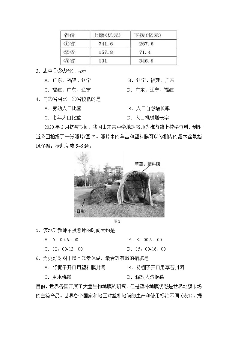 山东省临朐县实验中学2020届高三下学期第一次模拟考试地理试卷02