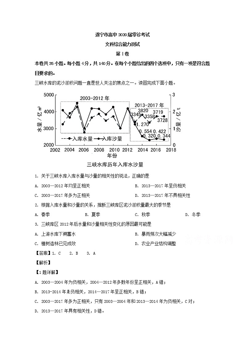 四川省遂宁市2020届高三上学期零诊考试文综地理试题01
