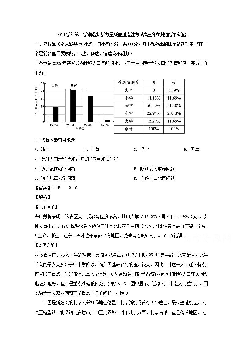 浙江省温州新力量联盟2020届高三上学期适应性考试地理试题01