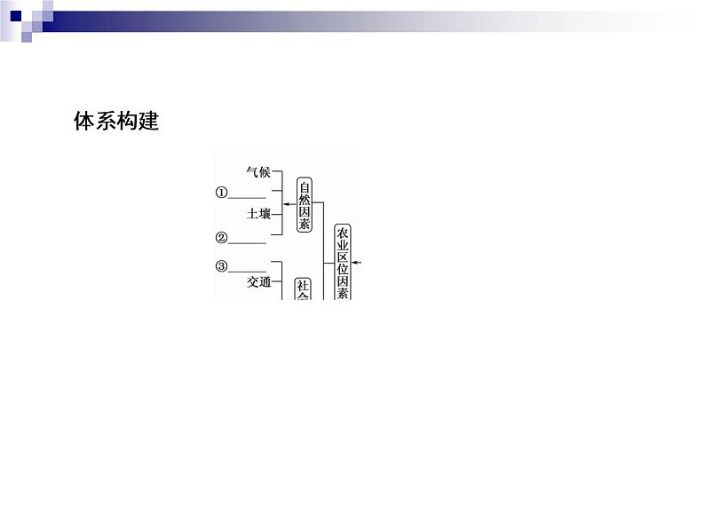 2018届《红对勾》高考地理二轮复习课件：专题8　农业生产活动与区域农业的持续发展第7页