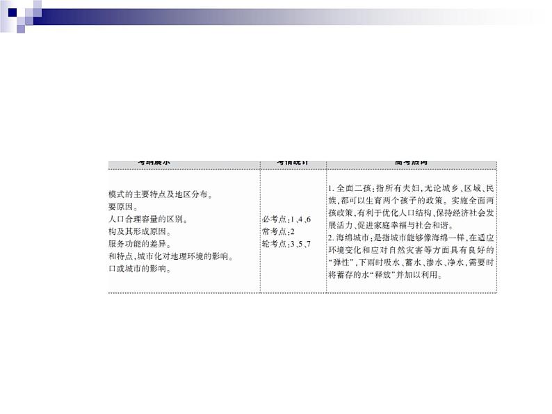 2018届《红对勾》高考地理二轮复习课件：专题7　人口与城市04