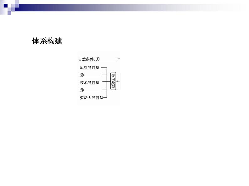 2018届《红对勾》高考地理二轮复习课件：专题9　工业生产活动与产业转移07