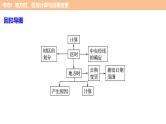 2018版步步高《考前三个月》微专题课件：专题二 微专题3 地球运动规律