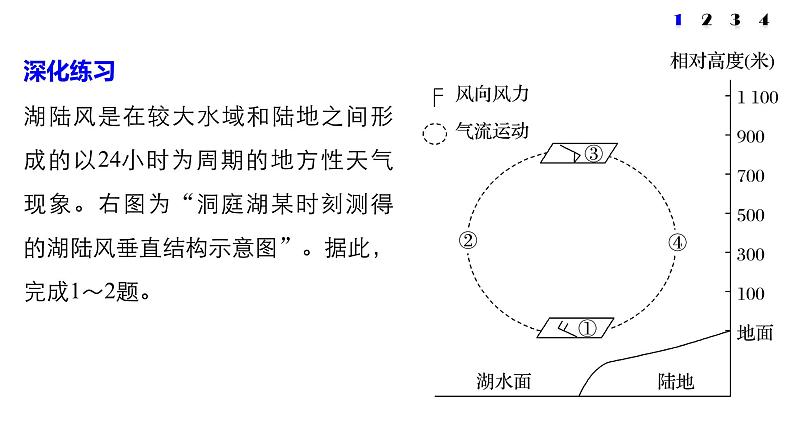 2018版步步高《考前三个月》微专题课件：专题二 微专题4 大气运动规律第6页