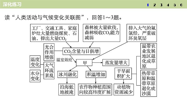 2018版步步高《考前三个月》微专题课件：专题二 微专题7 自然环境的整体性和差异性06