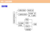 2018版步步高《考前三个月》微专题课件：专题三 微专题11 工业生产