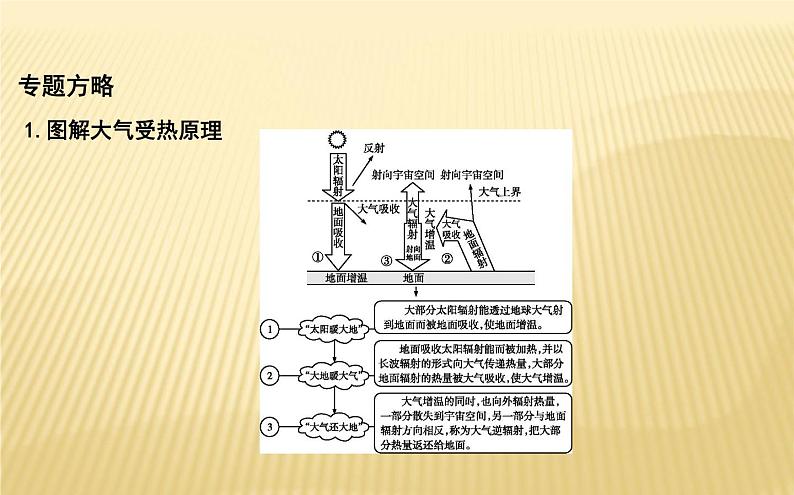 2018 二轮复习 ：专题二　大气运动规律 课件（51张）（全国适用）第8页