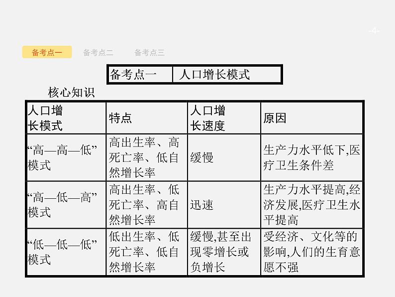 【浙江选考】2018年高考地理二轮专题复习课件：第15讲　人口的自然增长第4页