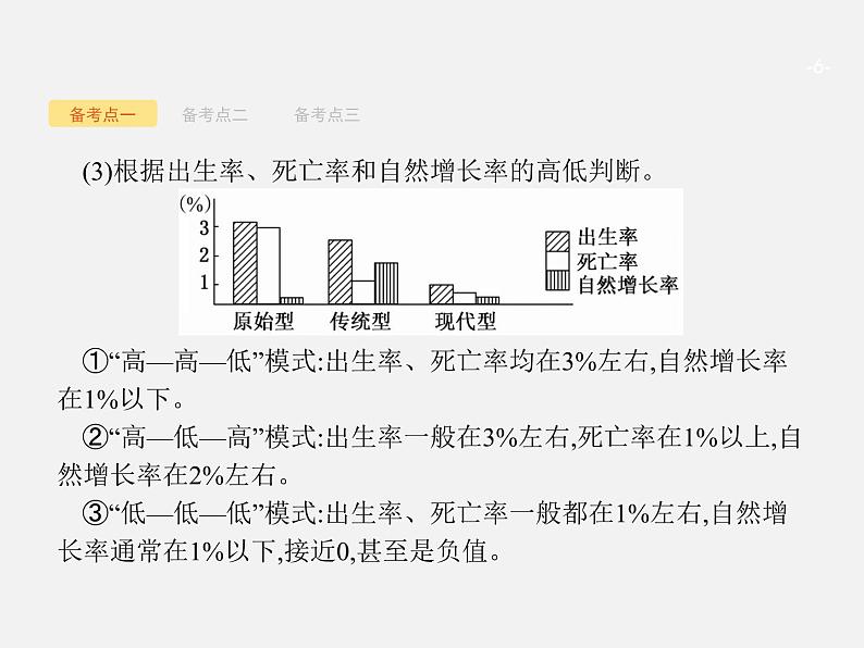 【浙江选考】2018年高考地理二轮专题复习课件：第15讲　人口的自然增长第6页