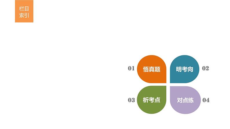 2018版步步高《考前三个月》专题课件：专题五 必考点16 农业生产及其影响02